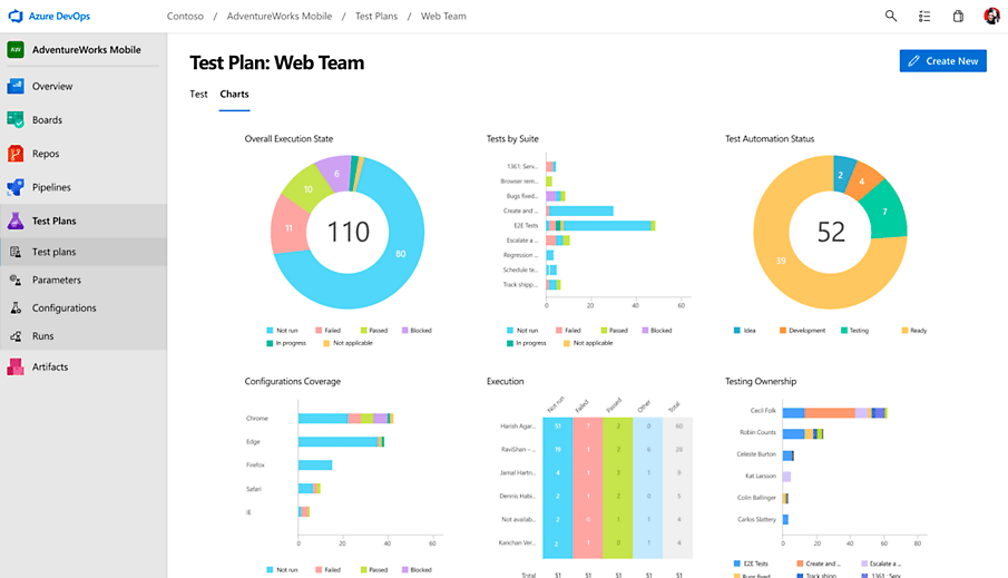 Azure Devops Test Plans