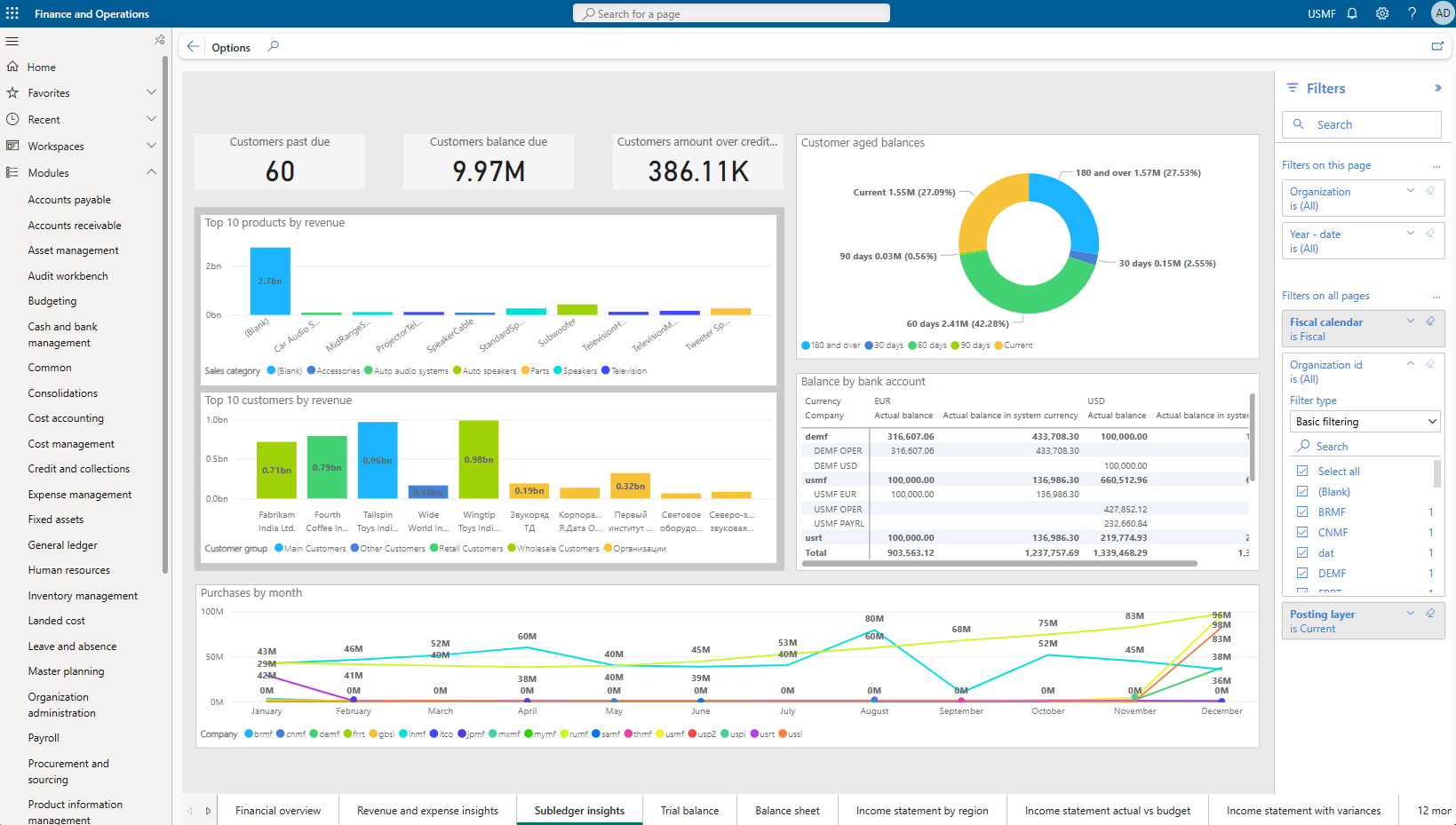 Microsoft PowerBI